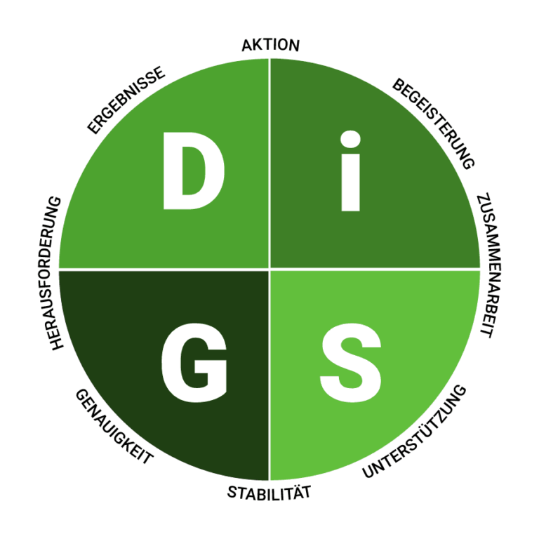 Coaching & Beratung - Konfliktmanagement - HR-Management